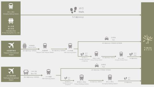 Changhua City Centre Hostel | Timios Inn 提米好旅