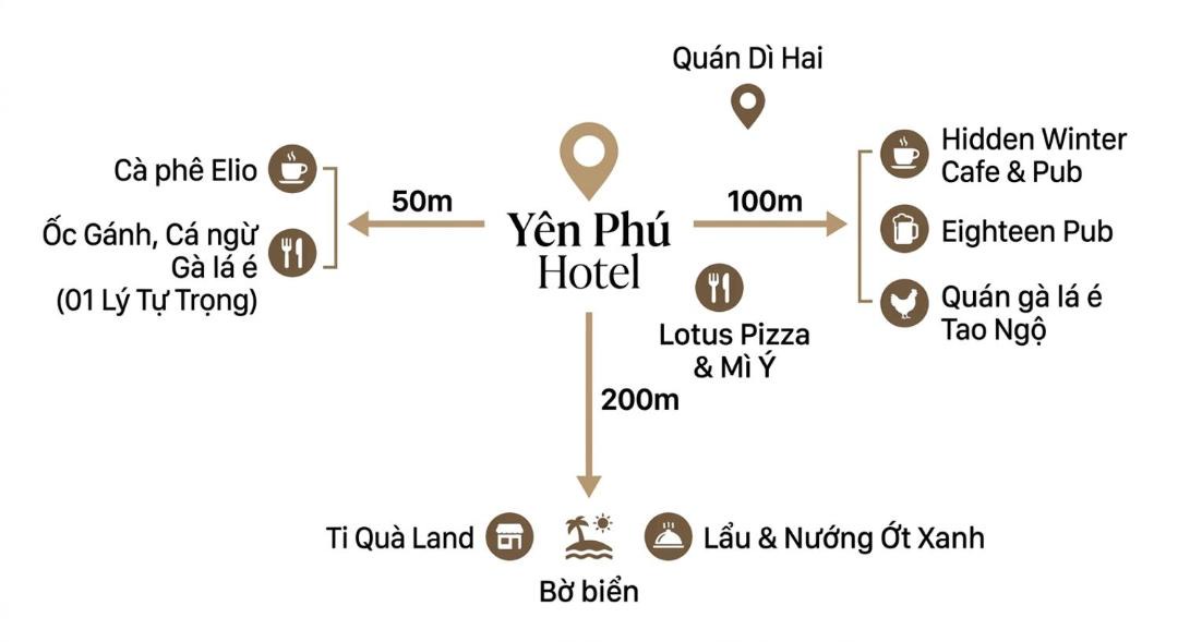 Photo of Others in Tuy Hoa