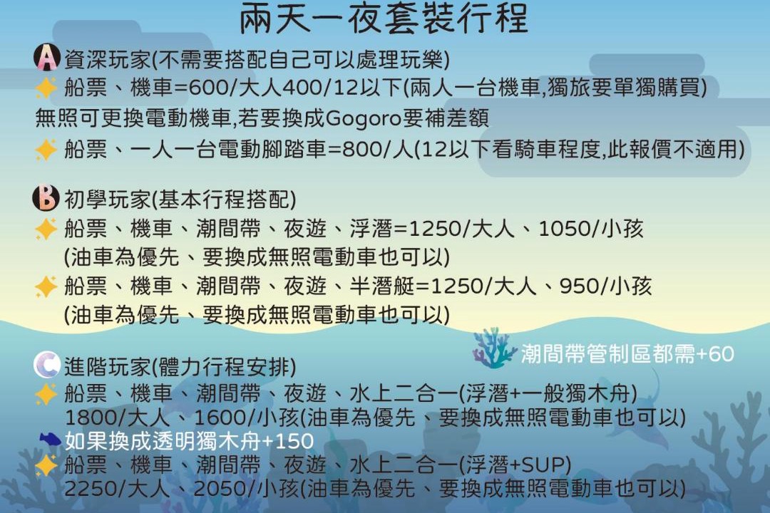 Photo of Others in Xiaoliuqiu