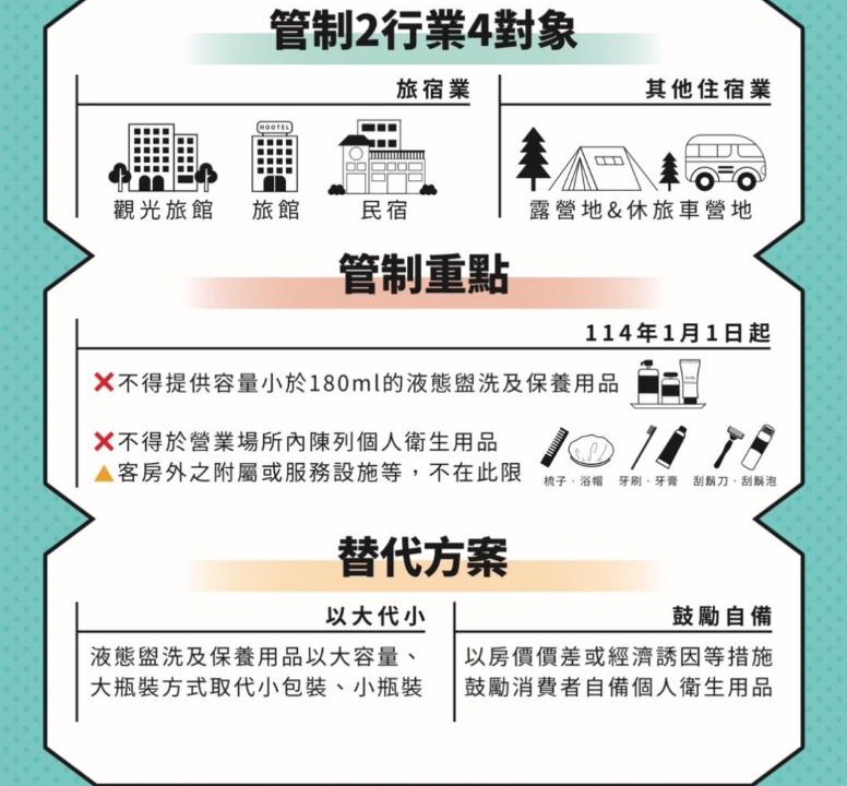 Photo of Others in Zhongzheng