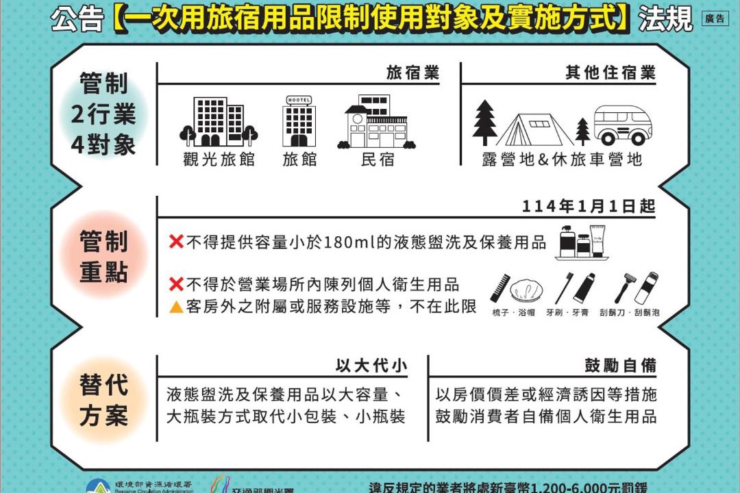 Photo of Others in Zhongli District