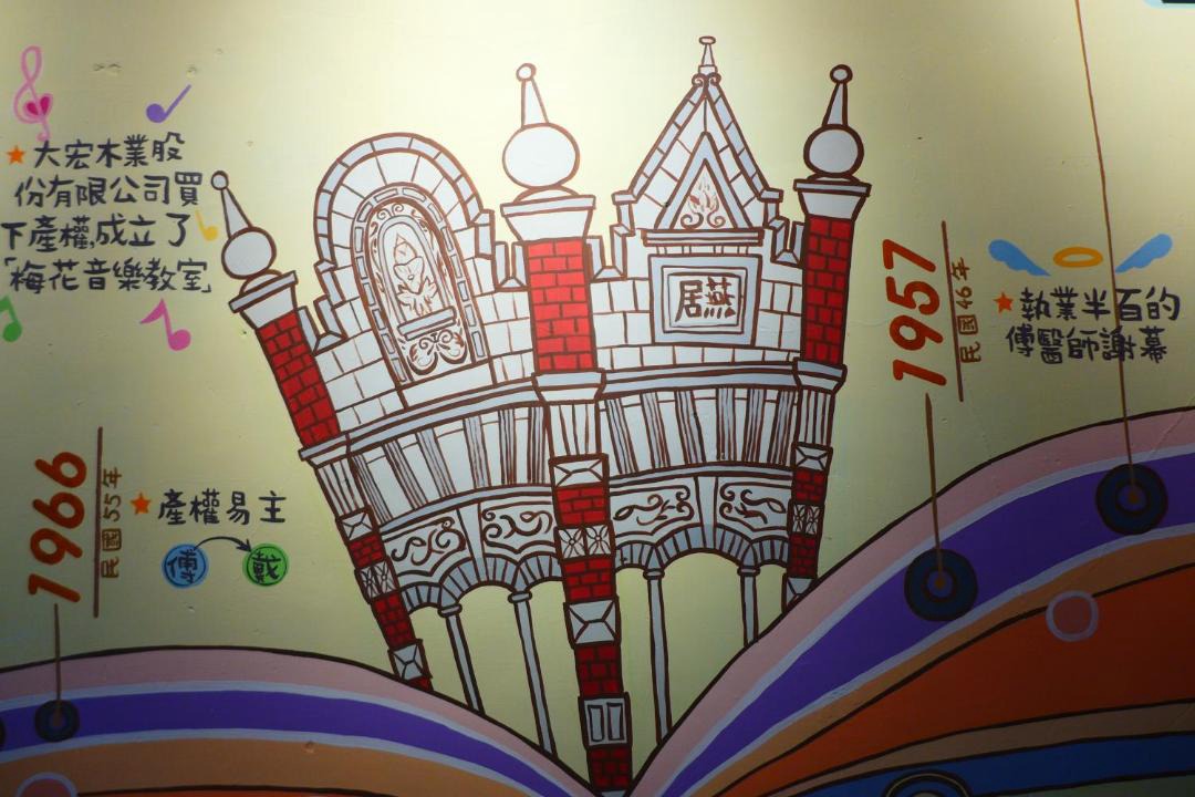 Photo of Others in Daxi District